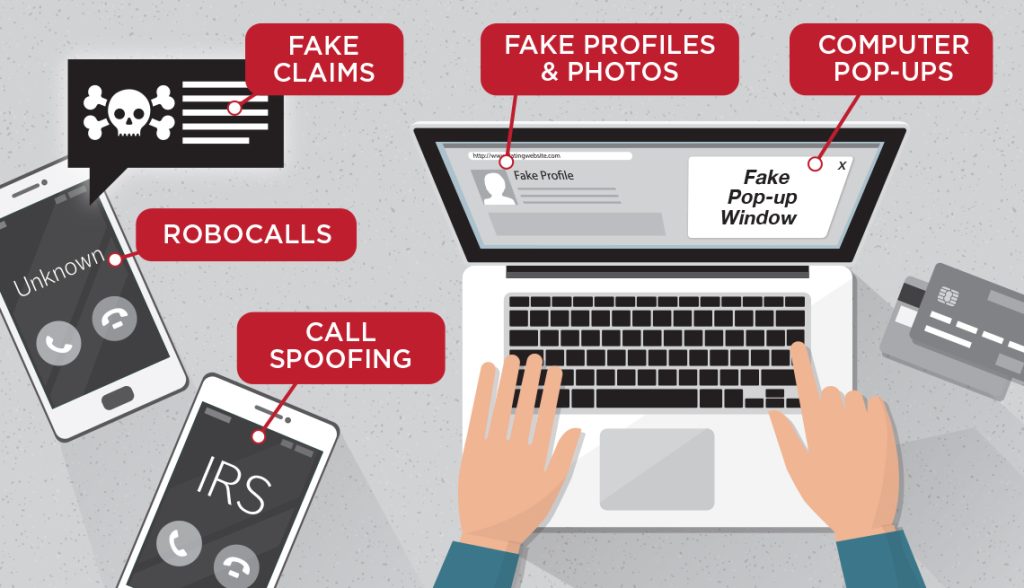 how does online fraud work ?